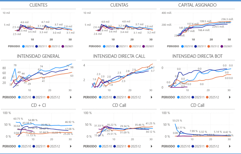 Dashboard de Analytics e Insights