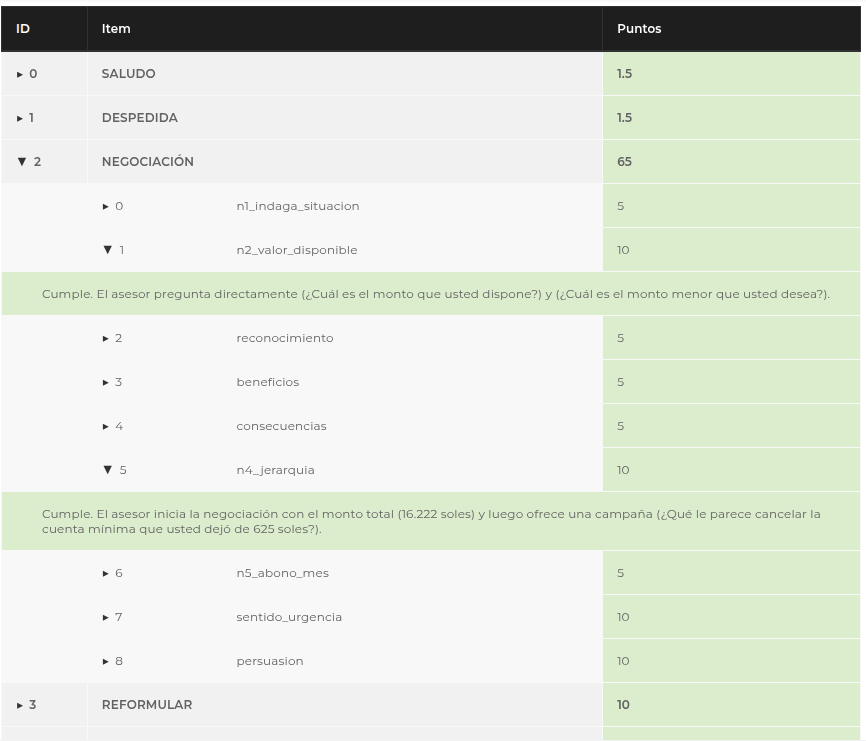 Checklist de Calidad